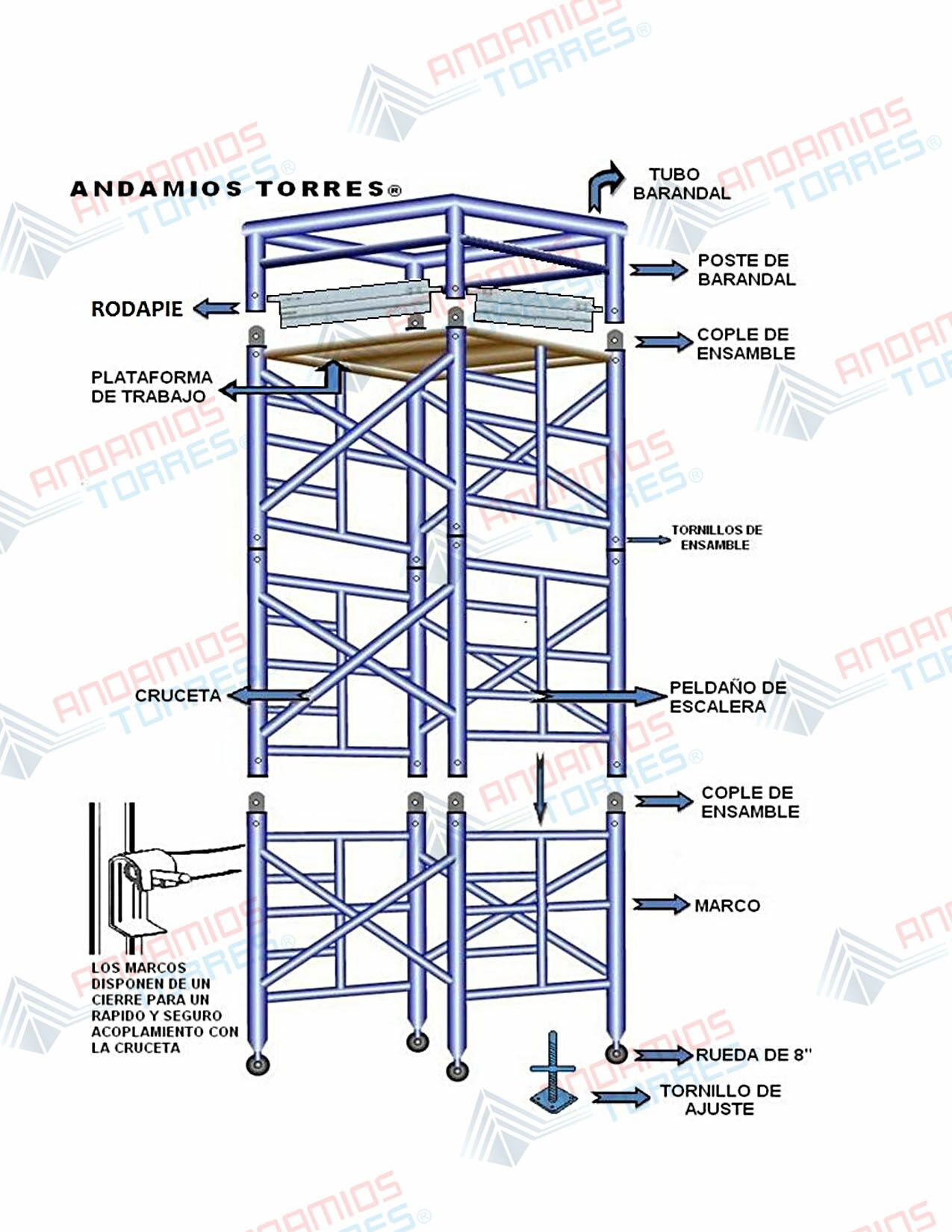 manual de armado de un andamio